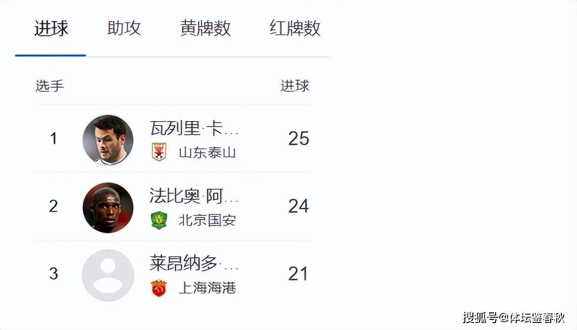 集结日NBA季后赛焦点战,北京国安调整名单,球迷炸锅,赛季目标并未改变(cba季后赛福建球迷) 集结日NBA季后赛焦点战,北京国安调整名单,球迷炸锅,赛季目标并未改变(cba季后赛福建球迷)